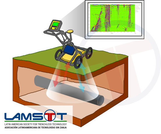 Curso certificado de mapeo subterráneo de tuberías de servicios públicos - Topografía subterránea Curso certificado de mapeo subterráneo de tuberías de servicios públicos - Topografía subterránea